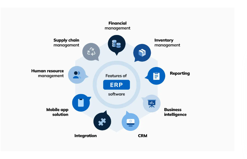 Agile Methodology in ERP Software Development: Benefits and...